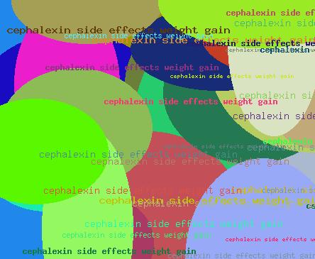 CEPHALEXIN SIDE EFFECTS WEIGHT GAIN