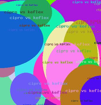 Cipro Vs Keflex