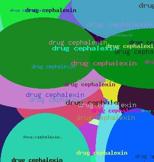 Drug Cephalexin