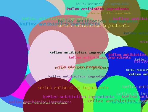 Keflex antibiotics ingredients