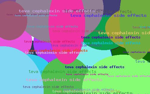 teva cephalexin side effects